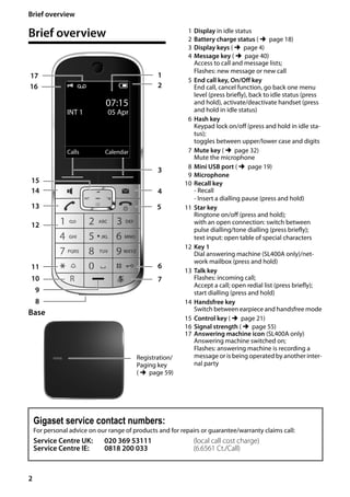 2
Brief overview
Gigaset SL400/400 A / GBR / A31008-M2103-L101-4-7619 / overview.fm / 30.07.2014Version4,16.09.2005
Brief overview
Base
1 Display in idle status
2 Battery charge status (¢page 18)
3 Display keys (¢page 4)
4 Message key (¢page 40)
Access to call and message lists;
Flashes: new message or new call
5 End call key, On/Off key
End call, cancel function, go back one menu
level (press briefly), back to idle status (press
and hold), activate/deactivate handset (press
and hold in idle status)
6 Hash key
Keypad lock on/off (press and hold in idle sta-
tus);
toggles between upper/lower case and digits
7 Mute key (¢page 32)
Mute the microphone
8 Mini USB port (¢page 19)
9 Microphone
10 Recall key
- Recall
- Insert a dialling pause (press and hold)
11 Star key
Ringtone on/off (press and hold);
with an open connection: switch between
pulse dialling/tone dialling (press briefly);
text input: open table of special characters
12 Key 1
Dial answering machine (SL400A only)/net-
work mailbox (press and hold)
13 Talk key
Flashes: incoming call;
Accept a call; open redial list (press briefly);
start dialling (press and hold)
14 Handsfree key
Switch between earpiece and handsfree mode
15 Control key (¢page 21)
16 Signal strength (¢page 55)
17 Answering machine icon (SL400A only)
Answering machine switched on;
Flashes: answering machine is recording a
message or is being operated by another inter-
nal party
i Ã V
07:15
INT 1 05 Apr
Calls Calendar
2
3
5
4
6
7
15
13
9
1
14
16
11
12
10
8
Registration/
Paging key
(¢page 59)
17
Gigaset service contact numbers:
For personal advice on our range of products and for repairs or guarantee/warranty claims call:
Service Centre UK: 020 369 53111 (local call cost charge)
Service Centre IE: 0818 200 033 (6.6561 Ct./Call)
 