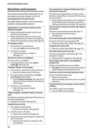 76
Service (Customer Care)
Gigaset SL400/400 A / GBR / A31008-M2103-L101-4-7619 / appendix.fm / 30.07.2014Version4,16.09.2005
Questions and answers
If you have any questions about the use of
your phone, you can contact us 24/7 at
www.gigaset.com/customercare.
The table below contains a list of common
problems and possible solutions.
Registration or connection problems with a
Bluetooth headset.
¥ Reset the Bluetooth headset (see the user
guide for your headset).
¥ Delete registration data from the handset
when deregistering the device (¢page 64).
¥ Repeat the registration process (¢page 63).
The display is blank.
1. The handset is not switched on.
¥ Press and hold the end call key a.
2. The battery is empty.
¥ Charge the battery or replace it
(¢page 13).
Not all menu items are displayed.
The menu view is simplified.
¥ Activate complete menu view (expert
mode •) (¢page 26).
"No Base" flashes on the display.
1. The handset is outside the range of the base.
¥ Move the handset closer to the base.
2. The base’s range is reduced because Maxi-
mum Range is deactivated.
¥ Activate Maximum Range (¢page 55) or
reduce the distance between the handset
and the base..
3. The base is not switched on.
¥ Check the base power adapter
(¢page 11).
"Please register handset" flashes on the dis-
play.
Handset has not been registered with the base or
has been deregistered.
¥ Register the handset (¢page 58).
Handset does not ring.
1. The ringtone is deactivated.
¥ Activate the ringtone (¢page 69).
2. Call divert set for "All Calls".
¥ Deactivate call divert (¢page 34).
3. The phone only rings if the phone number has
been transferred.
¥ Activate the ringtone for unknown calls
(¢page 69).
You cannot hear a ringtone/dialling tone from
the fixed line network.
The phone cord supplied has not been used or
has been replaced by a new cord with the wrong
pin connections.
¥ Please always use the phone cord supplied or
ensure that the pin connections are correct
when purchasing from a retailer (¢page 81).
The connection always terminates after approx.
30 seconds.
Repeater activated/deactivated (¢page 71).
¥ Activate/deactivate the handset
(¢page 23).
Error tone sounds after system PIN prompt.
You have entered the wrong system PIN.
¥ Reset the system PIN to 0000 (¢page 72).
Forgotten the system PIN.
¥ Reset the system PIN to 0000 (¢page 72).
The other party cannot hear you.
You have pressed the mute button h. The
handset is "muted".
¥ Reactivate the microphone (¢page 32).
The number of the caller is not displayed
despite CLIP.
Calling Line Identification is not enabled.
¥ The caller should ask the network provider to
enable Calling Line Identification (CLI).
You hear an error tone when keying an input.
Action has failed/invalid input.
¥ Repeat the operation.
Watch the display and refer to the user guide if
necessary.
You cannot listen to messages on the network
mailbox.
Your PABX is set for pulse dialling.
¥ Set your PABX to tone dialling.
 