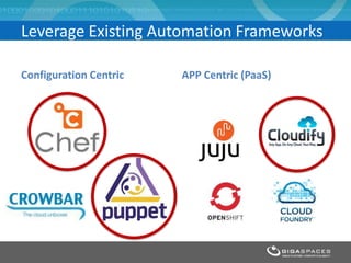 Leverage Existing Automation Frameworks
Configuration Centric APP Centric (PaaS)
 