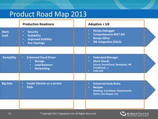 Product Road Map 2013
® Copyright 2011 Gigaspaces Ltd. All Rights Reserved16
Work
Load
Portability
Big Data
Production Readiness Adoption + UX
• Security
• Scalability
• Improved Visibility
• Any Topology
• Enhanced Cloud Driver
• Storage
• Load Balancer
• Networking
• Leader Election as a service
• Pods
• Recipe Debugger
• Comprehensive REST API
• Recipe Editor
• IDE Integration (DSLD)
• Enhanced Scale Rules
• Recipes
(Hadoop, Couchbase, ElasticSearch,
Storm, Zoo Keeper etc)
• Federated Manager
• More Clouds
(Azure, SmartCloud, Rackspace, HP,
CloudStack,..)
• Fully OSS
 