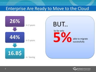 Enterprise Are Ready to Move to the Cloud
3
In 2 years
in 5 years
in Saving
5%able to migrate
successfully
26%
44%
16.B$
So far only
BUT..
 