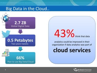 Big Data in the Cloud..
5
2.7 ZB
0.5 Petabytes
66%
Global Digital Data
Two years tweets
Plan to use Big Data/Cloud
43%think that data
analytics could be improved in their
organization if data analytics was part of
cloud services
 