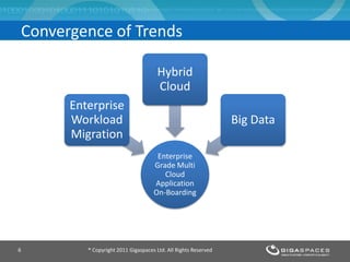 Convergence of Trends
® Copyright 2011 Gigaspaces Ltd. All Rights Reserved6
Enterprise
Grade Multi
Cloud
Application
On-Boarding
Enterprise
Workload
Migration
Hybrid
Cloud
Big Data
 