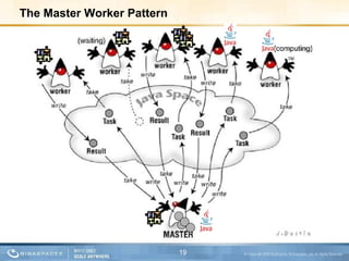 The Master Worker Pattern 