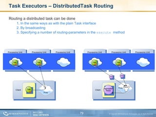 Task Executors – DistributedTask Routing <ul><li>Routing a distributed task can be done </li></ul><ul><ul><li>1. In the sa...