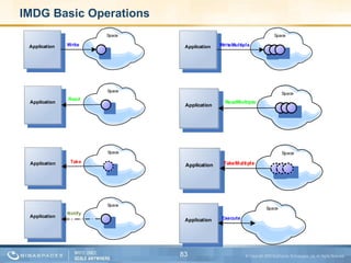 IMDG Basic Operations 