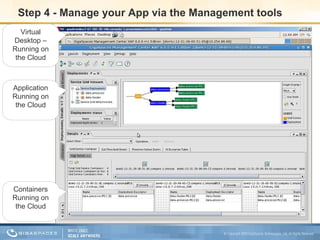 Step 4 - Manage your App via the Management tools Application Running on the Cloud Containers Running on the Cloud Virtual Desktop – Running on the Cloud 
