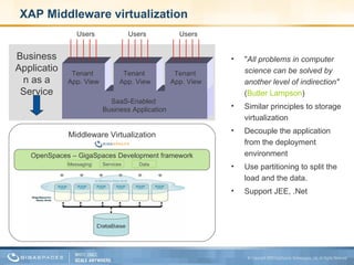 XAP Middleware virtualization Middleware Virtualization OpenSpaces – GigaSpaces Development framework Messaging Services Data " All problems in computer science can be solved by another level of indirection"   ( Butler Lampson ) Similar principles to storage virtualization  Decouple the application from the deployment environment Use partitioning to split the load and the data. Support JEE, .Net SaaS-Enabled  Business Application Tenant  App. View Users Tenant  App. View Tenant  App. View Users Users Business Application as a Service 