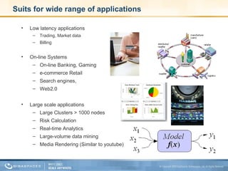 Low latency applications Trading, Market data Billing On-line Systems On-line Banking, Gaming e-commerce Retail Search engines,  Web2.0  Large scale applications  Large Clusters > 1000 nodes Risk Calculation Real-time Analytics Large-volume data mining  Media Rendering (Similar to youtube) Suits for wide range of applications 