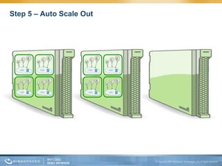 Step 5 – Auto Scale Out
 