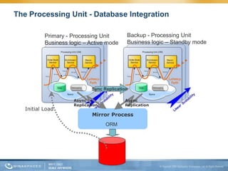 The Processing Unit - Database Integration

           Primary - Processing Unit         Backup - Processing Unit
           Business logic – Active mode      Business logic – Standby mode




                              Sync Replication

                      Async                 Async
                      Replication           Replication
   Initial Load
                              Mirror Process
                                    ORM
 