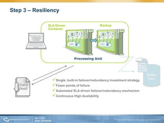 Step 3 – Resiliency

              SLA Driven                       Backup
              Container
                               B T I              B T I
                           A                  A




                                Processing Unit




                Single, built-in failover/redundancy investment strategy
                Fewer points of failure
                Automated SLA driven failover/redundancy mechanism
                Continuous High Availability
 