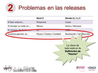 Problemas  en  las  releases2
Nivel  3 Niveles  0,  1  y  2
El  foco  está  en… Proyectos Casos
El  tiempo  se  mide  en  … Meses Horas  /  Minutos
El  número  de  items  es… 10 1000
La  preocupación   es… Plazos  /  Costes  /  Calidad Resolución  /  Satisfacción
La  clave  de  
todo  está en  la  
Definición de
“Hecho”
 