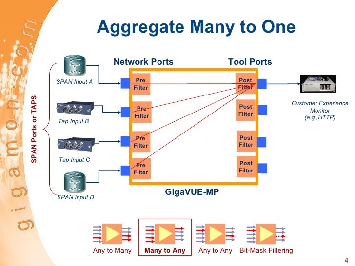Gigamon GigaVue 420 Hardware Tour