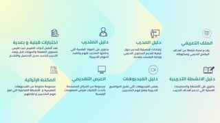 ‫ﺣﻮل‬ ‫ﻟﻠﻤﺪرب‬ ‫ﺗﻔﺼﻴﻠﻴﺔ‬ ‫إرﺷﺎدات‬
‫اﻟﺘﺪرﻳﺒﻲ‬ ‫اﻟﻤﺤﺘﻮى‬ ‫ﺗﻘﺪﻳﻢ‬ ‫ﻛﻴﻔﻴﺔ‬
.‫ﺑﻜﻔﺎءة‬ ‫اﻟﺠﻠﺴﺎت‬ ‫وإدارة‬
‫اﻟﻤدرب‬ ‫دﻟﻴﻞ‬
‫اﻟﻤﻮاﺿﻴﻊ‬ ‫ﺗﺸﺮح‬ ‫اﻟﺘﻲ‬ ‫اﻟﻔﻴﺪﻳﻮﻫﺎت‬ ‫ﺑﻌﺾ‬
.‫اﻟﻤﺘﺪرﺑﻴﻦ‬ ‫ﻓﻬﻢ‬ ‫وﺗﻌﺰز‬ ‫اﻟﺘﺪرﻳﺒﻴﺔ‬
‫اﻟﻔﻴﺪﻳﻮﻫات‬ ‫دﻟﻴﻞ‬
‫أهداف‬ ‫عن‬ ‫شاملة‬ ‫لمحة‬ ‫يقدم‬
.‫وﻣﺤﺘﻮﻳﺎﺗه‬ ‫اﻟﺘﺪرﻳﺒﻲ‬ ‫اﻟﺒﺮﻧﺎﻣﺞ‬
‫اﻟﺘﻌﺮﻳﻔي‬ ‫اﻟﻤﻠﻒ‬
‫واﻟﻤﻤﺎرﺳﺎت‬ ‫اﻷﻧﺸﻄﺔ‬ ‫ﻋﲆ‬ ‫ﻳﺤﺘﻮي‬
.‫اﻟﺘﺪرﻳﺐ‬ ‫أﻫﺪاف‬ ‫ﺗﺪﻋﻢ‬ ‫اﻟﺘﻲ‬ ‫اﻟﻌﻤﻠﻴﺔ‬
‫اﻟﺘﺪرﻳﺒﻴة‬ ‫اﻻﻧﺸﻄﺔ‬ ‫دﻟﻴﻞ‬
‫اﻟﺘﻲ‬ ‫اﻟﻌﻠﻤﻴﺔ‬ ‫اﻟﻤﻮاد‬ ‫ﻋﲆ‬ ‫ﻳﺤﺘﻮي‬
‫وﺗﻨﻔﻴﺬ‬ ‫ﻟﻔﻬﻢ‬ ‫اﻟﻤﺘﺪرب‬ ‫ﻳﺤﺘﺎﺟﻬﺎ‬
.‫اﻟﺘﺪرﻳﺒﻴﺔ‬ ‫اﻟﻤﻬﺎم‬
‫اﻟﻤﺘدرب‬ ‫دﻟﻴﻞ‬
‫اﻟﻤﺼﻤﻤﺔ‬ ‫اﻟﺸﺮاﺋﺢ‬ ‫ﻣﻦ‬ ‫ﻣﺠﻤﻮﻋﺔ‬
‫اﻟﻤﻌﻠﻮﻣﺎت‬ ‫ﻟﻌﺮض‬ ‫اﻟﺘﻘﻨﻴﺎت‬ ‫ﺑﺄﺣﺪث‬
.‫اﻟﺮﺋﻴﺴﻴﺔ‬
‫اﻟﺘﻘﺪﻳﻤي‬ ‫اﻟﻌﺮض‬
‫ﺗﻘﻴﺲ‬ ‫ﺣﻴﺚ‬ ‫اﻟﺘﻘﻴﻴﻢ‬ ‫أدوات‬ ‫أﻓﻀﻞ‬ ‫ﺗﻌﺪ‬
‫وﺑﻌﺪ‬ ‫ﻗﺒﻞ‬ ‫واﻟﻤﻬﺎرات‬ ‫اﻟﻤﻌﺮﻓﺔ‬ ‫ﻣﺴﺘﻮى‬
.‫واﻟﺘﻘﺪم‬ ‫اﻟﺘﺤﺼﻴﻞ‬ ‫ﻣﺪى‬ ‫ﻟﺘﺤﺪﻳﺪ‬ ‫اﻟﺘﺪرﻳﺐ‬
‫ﺑﻌﺪﻳة‬ ‫و‬ ‫ﻗﺒﻠﻴﺔ‬ ‫اﺧﺘﺒﺎرات‬
‫الفيديوهات‬ ‫من‬ ‫متنوعة‬ ‫مجموعة‬
‫تعزز‬ ‫التي‬ ‫التفاعلية‬ ‫األنشطة‬ ‫و‬ ‫التعليمية‬
.‫ﺗﻔﺎﻋﻠﻬم‬ ‫و‬ ‫اﻟﻤﺘﺪرﺑﻴﻦ‬ ‫ﻓﻬﻢ‬
‫اﻹﺛﺮاﺋﻴة‬ ‫اﻟﻤﻜﺘﺒﺔ‬
 