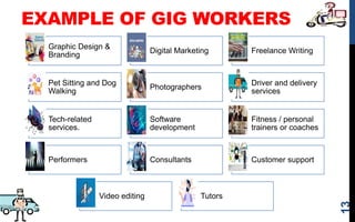 Gig Activities. Examples Glimpses of gig economy- a conceptual study with Agriculture by Pallavi ...