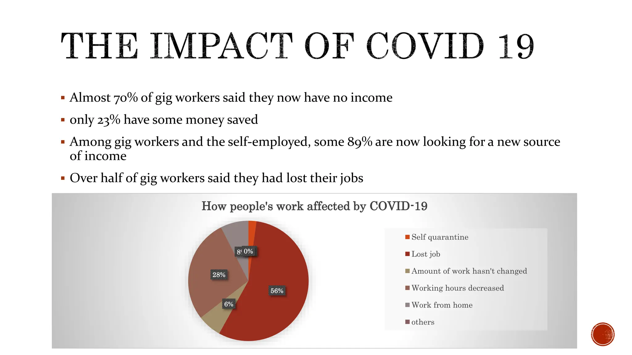 An overview of GIG Economy and exploitation.pptx