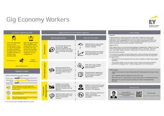 Gig Economy Workers
Global trends
Context:
A bank wanted to target gig workers who didn’t qualify for loans under
traditional credit scoring systems used to assess the risk of lending to
individuals. Acknowledging that these were potentially healthy clients, the
bank was losing >90% of them to unconventionalcompetitor such as P2P
lenders because of the lack of customer information.
Opportunities:
49% of gig workers are interested doing digital-enabled work. While 47% of gig
workers sell goods and services on platforms such as Carousell, 43% drive
cars, 24% share online content or videos and 11% have set up a start-up.
Recommended solution:
To increase the number of loans disbursed for these underserved individuals,
it is recommended that the bank develop an alternative credit scoring rubric
for gig workers:
• Integrate a FinTech solution into the client’s mobile to collect their digital
footprint.
• The solution tailors a set of smart credit criteria rules based on bank’s
preference and gig worker’s mobile usage pattern on their phones.
Client impact:
• Significant increase of loans disbursed with a delinquency increase of only
2.3%.
• User adoption reached 78% by the end of the trial.
• Reduced need for manual check as processing time is shortened by hours.
• Maintain FTE count for loan processing even when loan application
increase.
Ride-Hailing Drivers
Digital
“Influencers”
Entrepreneurs
From ride-hailing app
drivers to tech
entrepreneurs, there
is a rise in the number
of people working in
the gig economy. 33%
of global workforce is
opting for gig-
economy work.
While the gig economy
offers flexibility and
independence, income
is volatile and “gig”
workers do not enjoy
the same benefits as
employees in large
companies do.
Global motivations for gig economy
Primary Income
Interim Income
(between jobs)
55%
22%
19%
Supplementary
Income
50% of organizations report significant
increase in the use of gig workers over the
last five years
36% of employees in APAC may lose access
to health protections
97% of the gig economy workers are likely to
stay for more than 2 years
Insurance
Increased preference for
easy-to-use, digital
insurance platforms that
offer flexibility and breadth
specific to their on-the-job
risks.
Optimize premium pricing for
each individual by providing
telematics insurance.
Digitally deliver usage-based
insurance tailored to gig
workers’ lifestyle.
PersonalLoans
Offer short-term, flexible
loans by analyzing their
digital footprint.
Simplifying loan application
process across all channels
by leveraging on mobile
applications.
Burgeoningdemand for
alternative forms of credit
scoring for gig workers as
they experience income
volatility.
Financial
Management
Require an on-the-go,
portfolio management
solution that suits their
dynamic schedule and risk
appetite.
Digital nomads require low-
cost and convenient cross-
border transactions
solutions.
Mobile-first and wealth saving
platform using auto portfolio
rebalancing based on
investors’ risk appetite.
Utilize remittance platform to
make cross-border
transactions simple and
affordable.
50%
36%
97%
Varun Mittal
EY Global Emerging Markets
FinTech lead
varun.mittal@sg.ey.com
FinTech Hub
www.ey.com/sg/FinTechHub
Opportunities in the market segmentCustomer segment profile Case Study
How can FIs help?Addressable needs
© 2019 EYGM Limited. All Rights Reserved. ED None
Contact Us:
 