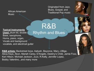 R&B
Rhythm and Blues
African American
Music
Originated from Jazz,
Blues, Gospel, and
Traditional Pop music
R&B artists: Backstreet boys, Aaliyah, Beyonce, Mary J.Blige,
Alicia Keys, Akon, Mariah Carey, D’Angelo, Destiny’s Child, Jamie Foxx,
Keri Hilson, Michael Jackson, JoJo, R.Kelly, Jennifer Lopez,
Bobby Valentino...and many more
Typical Instruments
Used: drum kit, double
Base, saxophone,
Horns, piano, organ,
Vocals and background
vocalists, and electrical guiter
 