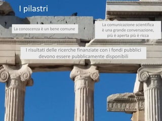 I pilastri
La conoscenza è un bene comune
La comunicazione scientifica
è una grande conversazione,
più è aperta più è ricca
I risultati delle ricerche finanziate con i fondi pubblici
devono essere pubblicamente disponibili
 
