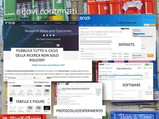 … nuovi contenuti…
PUBBLICA TUTTO IL CICLO
DELLA RICERCA NON SOLO
RISULTATI
DATASETS
SOFTWARE
PROTOCOLLO/ESPERIMENTO
TABELLE E FIGURE
 