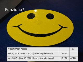 Funziona?
Allegati Open Access + %
Nov. 8, 2008 - Nov. 1, 2013 (senza Regolamento) 3.430
Nov. 2013 – Nov. 16 2016 (dopo entrata in vigore) 18.271 425%
 