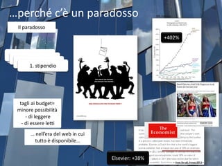 …perché c’è un paradosso ARL Statistics
+402%
4. diritti riuso
3. abbonamento
2. finanziamento
1. stipendio
Elsevier: +38%
Free for all, 4 may 2013
Elsevier CEO
Il paradosso
tagli ai budget=
minore possibilità
- di leggere
- di essere letti
… nell’era del web in cui
tutto è disponibile…
 