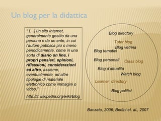 Un blog per la didattica
    “ […] un sito Internet,
                                                    Blog directory
    generalmente gestito da una
    persona o da un ente, in cui                      Tutor blog
    l'autore pubblica più o meno                       Blog vetrina
    periodicamente, come in una            Blog tematici
    sorta di diario on line, i
    propri pensieri, opinioni,             Blog personali    Class blog
    riflessioni, considerazioni
    ed altro, assieme,                       Blog d’attualità
    eventualmente, ad altre                                Watch blog
    tipologie di materiale                  Learner directory
    elettronico come immagini o
    video.”                                          Blog politici
    http://it.wikipedia.org/wiki/Blog


                                        Banzato, 2006; Bedini et. al., 2007
 