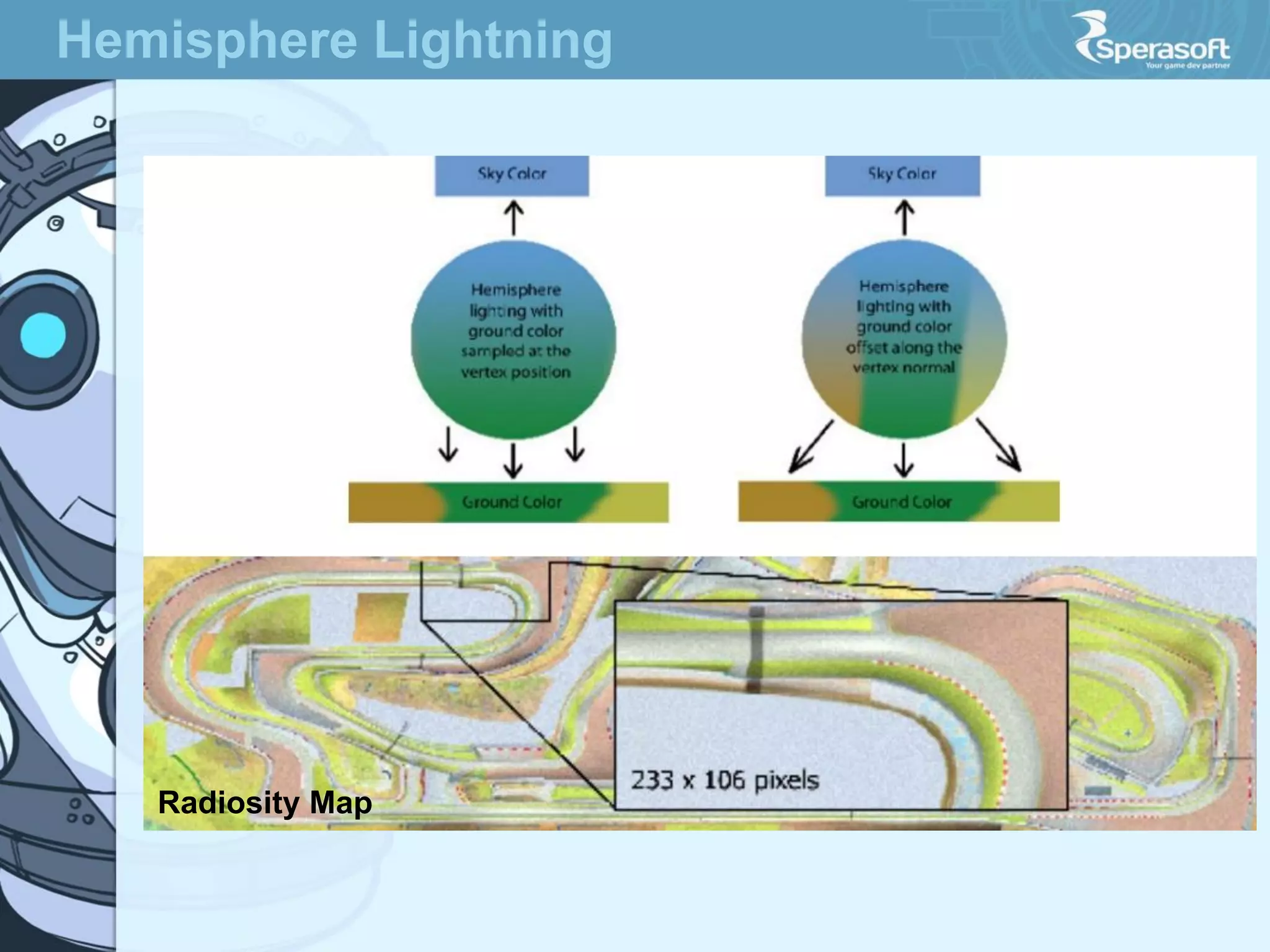 Hemisphere Lightning

Radiosity Map

 