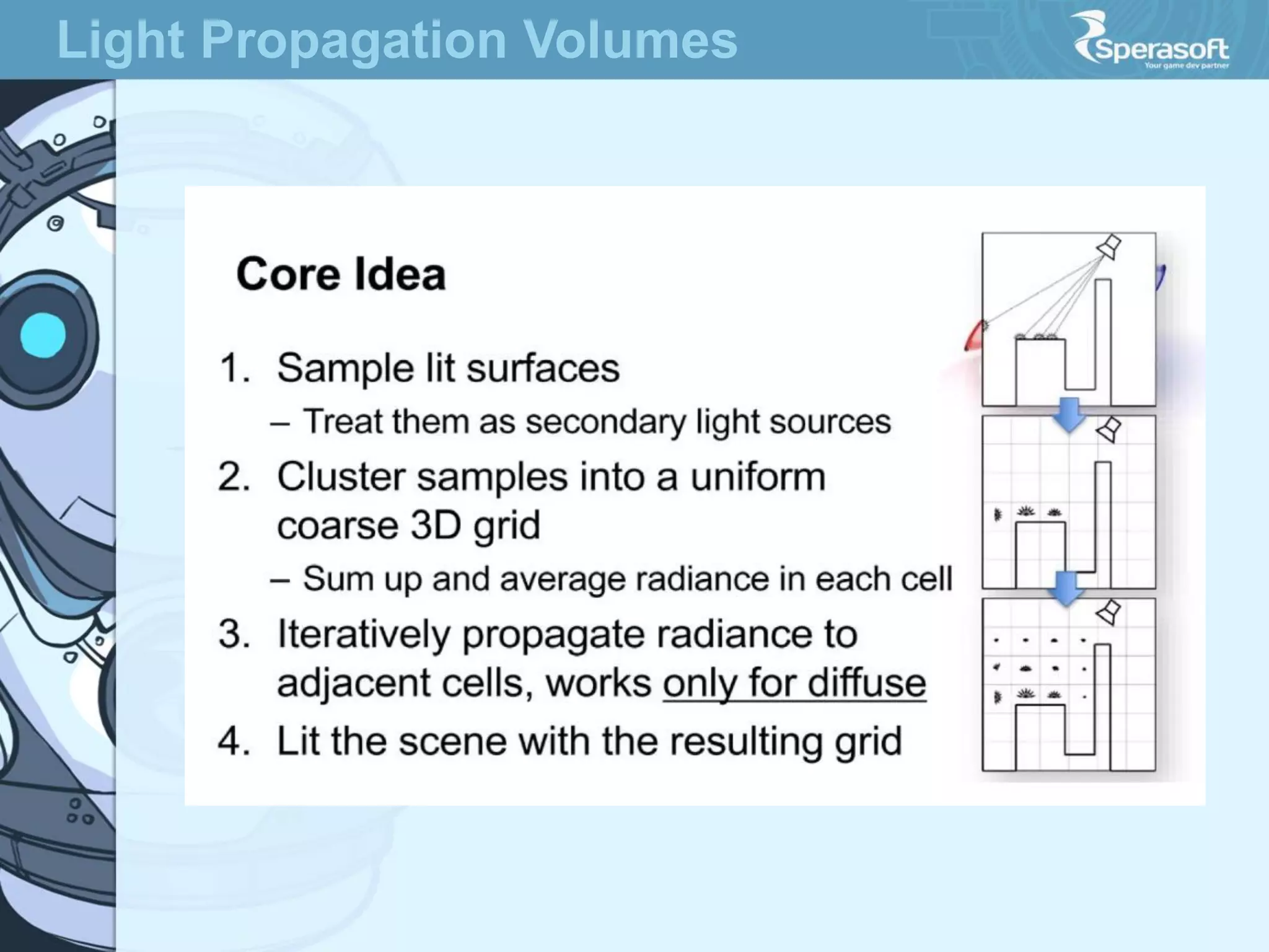 Light Propagation Volumes

 
