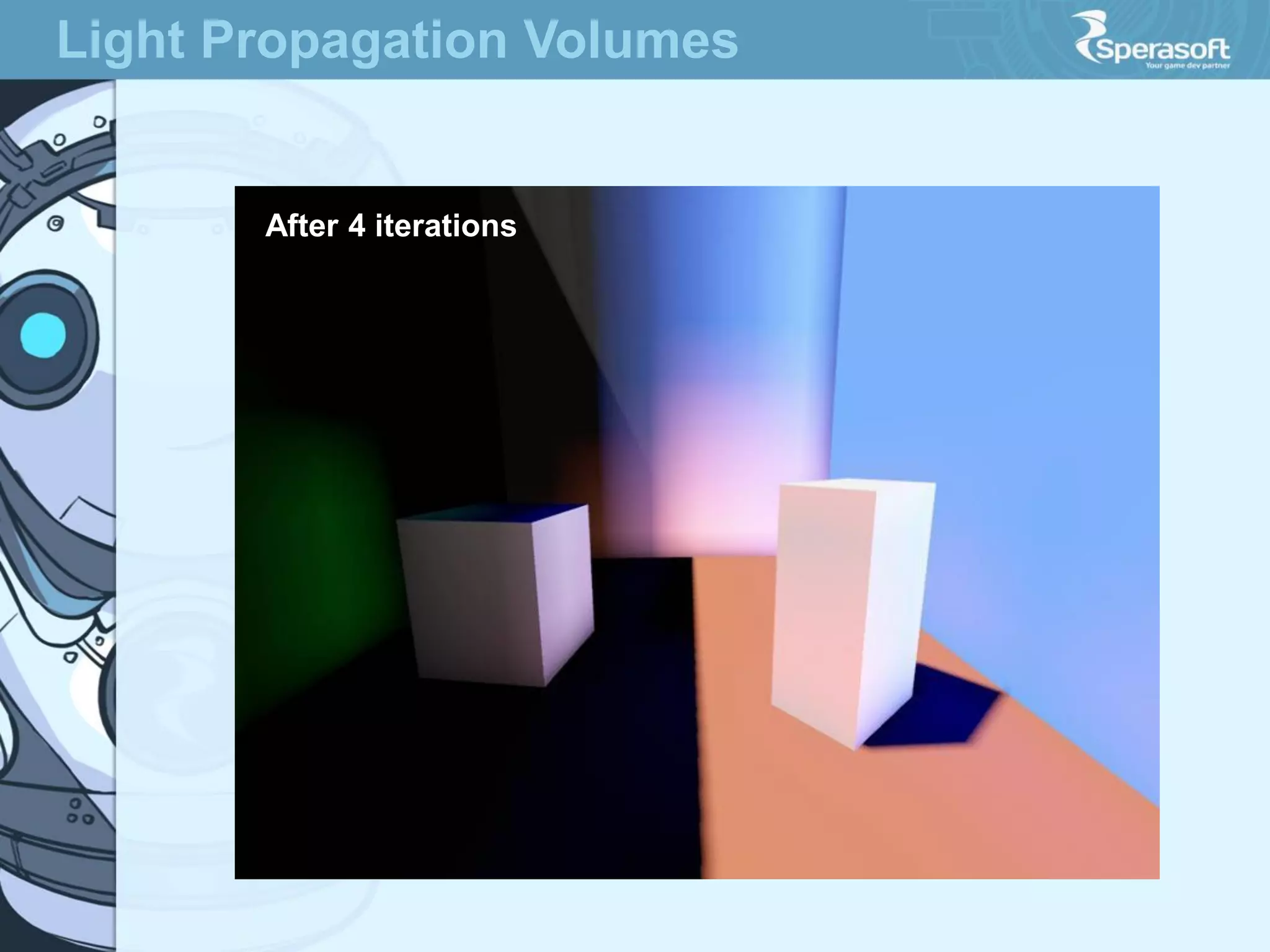 Light Propagation Volumes

After 4 iterations

 
