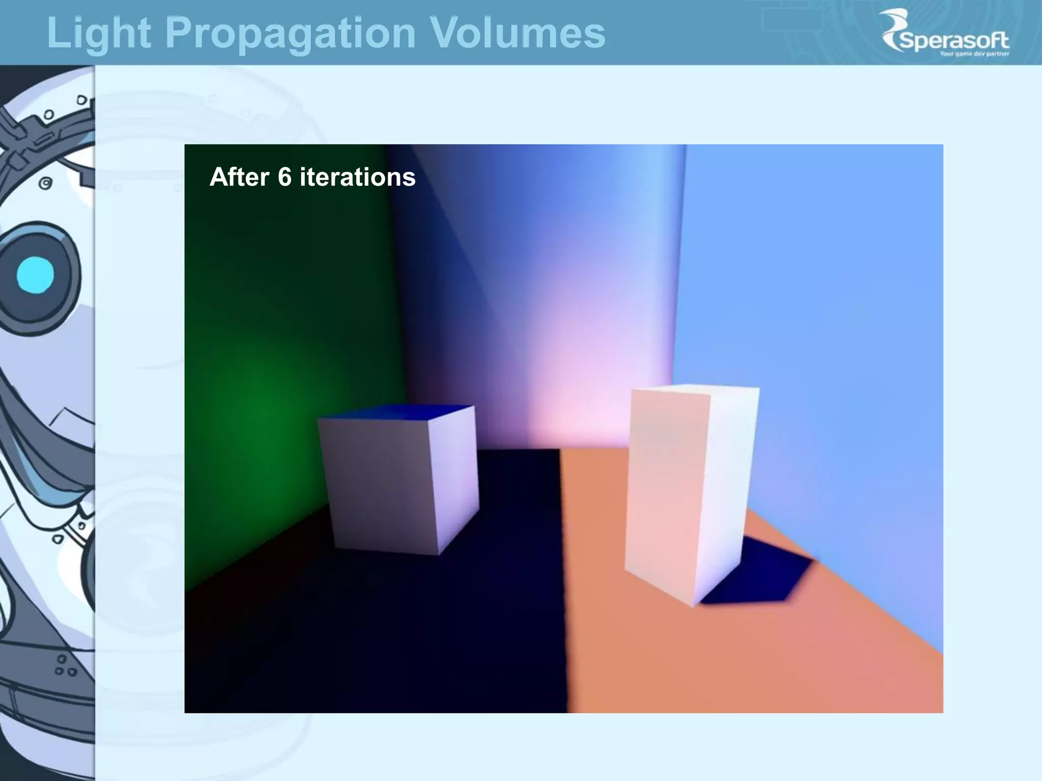 Light Propagation Volumes

After 6 iterations

 