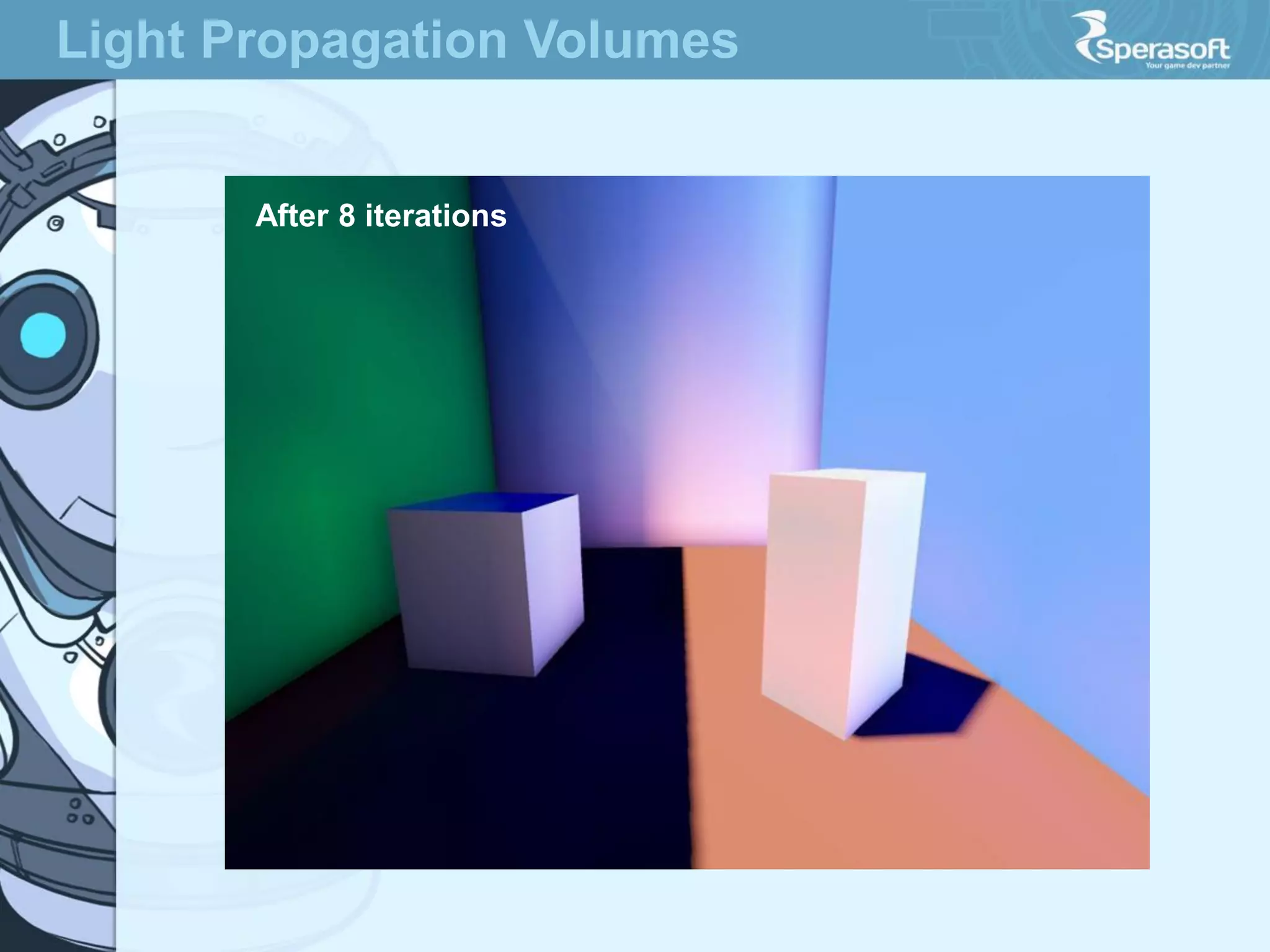Light Propagation Volumes

After 8 iterations

 