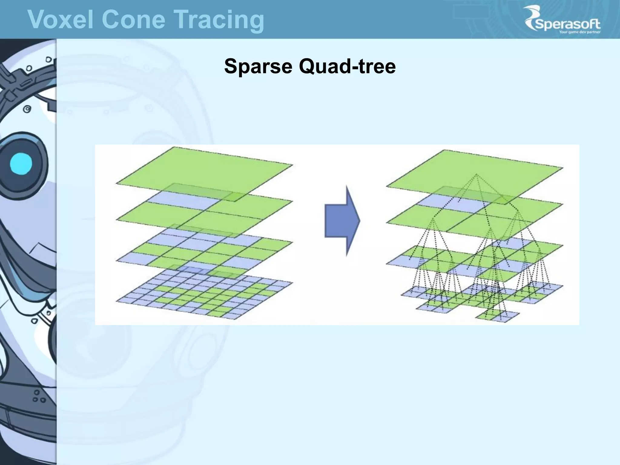 Voxel Cone Tracing
Sparse Quad-tree

 