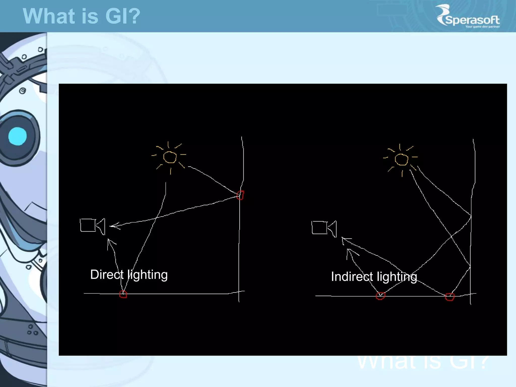 What is GI?

Direct lighting

Indirect lighting

What is GI?

 