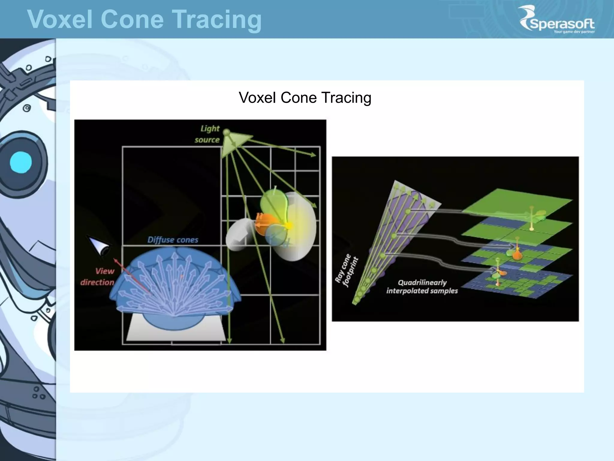 Voxel Cone Tracing
Voxel Cone Tracing

 