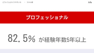 ɤˤ䤹 -
ץեåʥ
82.5 UY5
 