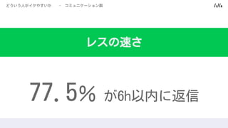 ɤˤ䤹 -ߥ˥`
쥹٤
77.5 6hڤ˷
 