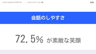 ɤˤ䤹 -ߥ˥`
ԒΤ䤹
72.5 ؔЦ
 