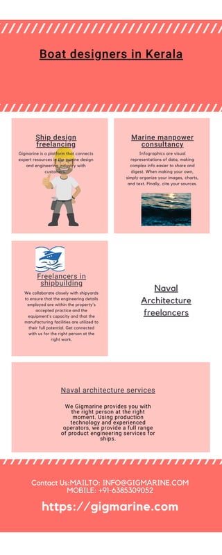 Naval
Architecture
freelancers
Naval architecture services


Freelancers in
shipbuilding
We collaborate closely with shipyards
to ensure that the engineering details
employed are within the property's
accepted practice and the
equipment's capacity and that the
manufacturing facilities are utilized to
their full potential. Get connected
with us for the right person at the
right work.


Marine manpower
consultancy
Infographics are visual
representations of data, making
complex info easier to share and
digest. When making your own,
simply organize your images, charts,
and text. Finally, cite your sources.
Ship design
freelancing
Gigmarine is a platform that connects
expert resources in the marine design
and engineering industry with
customers.
Contact Us:MAILTO: INFO@GIGMARINE.COM
MOBILE: +91-6385309052
https://gigmarine.com
Boat designers in Kerala
We Gigmarine provides you with
the right person at the right
moment. Using production
technology and experienced
operators, we provide a full range
of product engineering services for
ships.
 
