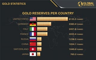 GOLD RESERVES PER COUNTRY
GOLD STATISTICS
 