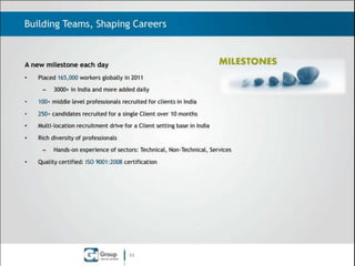 Building Teams, Shaping Careers

MILESTONES

A new milestone each day
•

Placed 146,000 workers globally in 2012
–

4000+ in India and more added daily

•

100+ middle level professionals recruited for clients in India

•

250+ candidates recruited for a single Client over 10 months

•

Multi-location recruitment drive for Clients setting base in India

•

Rich diversity of professionals
–

•

Hands-on experience of sectors: Technical, Non-Technical, Services

Quality certified: ISO 9001:2008 certification

11

 