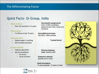 The Differentiating Factor

Quick Facts - Gi Group, India
•

•

India presence
− 10 offices in all major cities

•

Corporate brand
– Global leader in staffing
– ISO certified processes

•

Successful assignments:
Over 10,000 candidates
placed across roles, levels and
functions

Global presence
− Offices in 19 countries
in 15 years

Service expertise
– Industry specialists
– Service excellence
•
•

Accredited processes:
ISO 9001: 2008 certified
Trusted brand

Strong employee
base: salaried staff

All sectors
Across functions

Extensive network,
globally and in India
Solid foundation:
15 years globally; 13 years in India
4

 