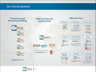 Our brands-globally
Temporary and
Permanent Staffing

Mid Level Search
and Selection

Other Services

OUTPLACEMENT

EXECUTIVE SEARCH

TRAINING

STAFF DEVELOPMENT

PAYROLL

PROMOTIONAL
MARKETING

5

HR CONSULTING

OUTSOURCING

COMPENSATION

 