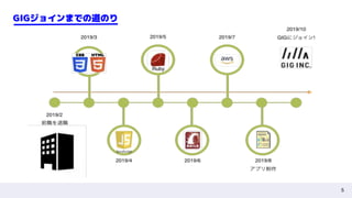 5
GIGジョインまでの道のり
 