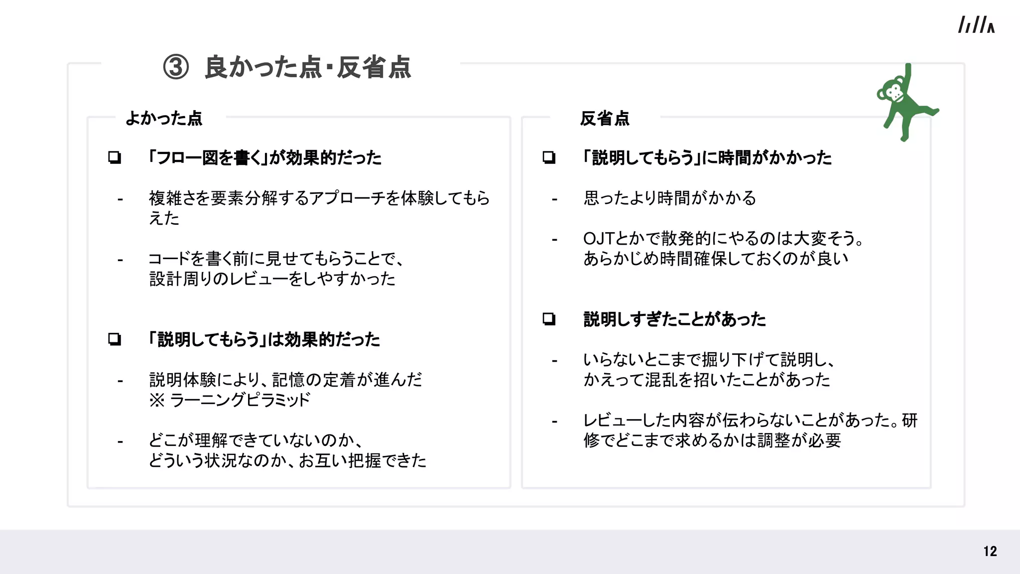 ❏ 「フロー図を書く」が効果的だった
- 複雑さを要素分解するアプローチを体験してもら
えた
- コードを書く前に見せてもらうことで、
設計周りのレビューをしやすかった
❏ 「説明してもらう」は効果的だった
- 説明体験により、記憶の定着が進んだ
※ ラーニングピラミッド
- どこが理解できていないのか、
どういう状況なのか、お互い把握できた
❏ 「説明してもらう」に時間がかかった
- 思ったより時間がかかる
- OJTとかで散発的にやるのは大変そう。
あらかじめ時間確保しておくのが良い
❏ 説明しすぎたことがあった
- いらないとこまで掘り下げて説明し、
かえって混乱を招いたことがあった
- レビューした内容が伝わらないことがあった。研
修でどこまで求めるかは調整が必要
よかった点
よかった点 / 反省点
反省点
12 
③ 良かった点・反省点
 