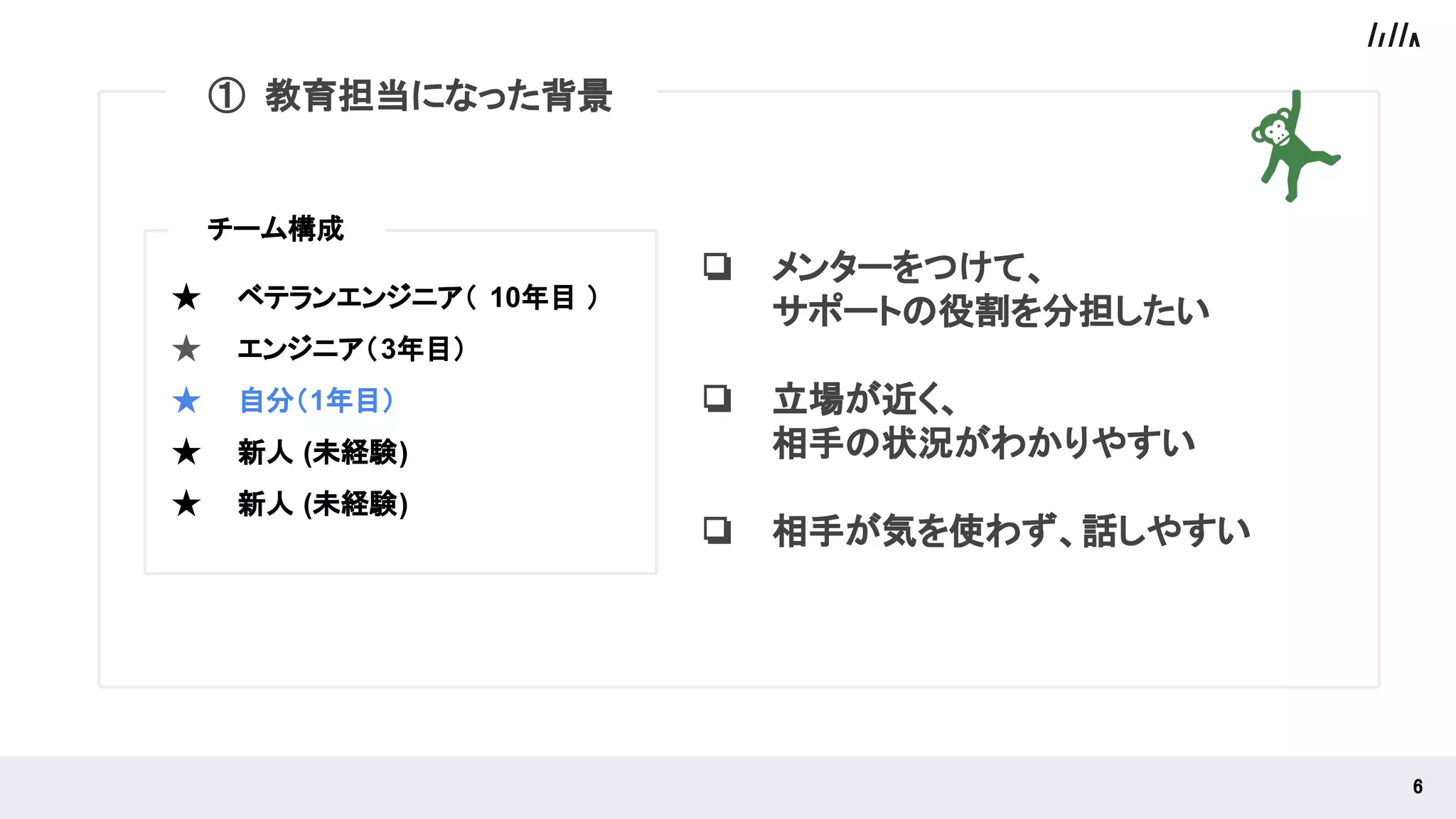 ① 教育担当になった背景
★ ベテランエンジニア（ 10年目 ）
★ エンジニア（3年目）
★ 自分（1年目）
★ 新人 (未経験)
★ 新人 (未経験)
 
6 
❏ メンターをつけて、
サポートの役割を分担したい
❏ 立場が近く、
相手の状況がわかりやすい
❏ 相手が気を使わず、話しやすい
① 教育担当になった背景
チーム構成 
 