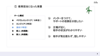 ① 教育担当になった背景
★ ベテランエンジニア（ 10年目 ）
★ エンジニア（3年目）
★ 自分（1年目）
★ 新人 (未経験)
★ 新人 (未経験)
 
6 
❏ メンターをつけて、
サポートの役割を分担したい
❏ 立場が近く、
相手の状況がわかりやすい
❏ 相手が気を使わず、話しやすい
① 教育担当になった背景
チーム構成 
 