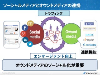 ソーシャルメディアとオウンドメディアの連携
                                      トラフィック



                             Social            Owned...