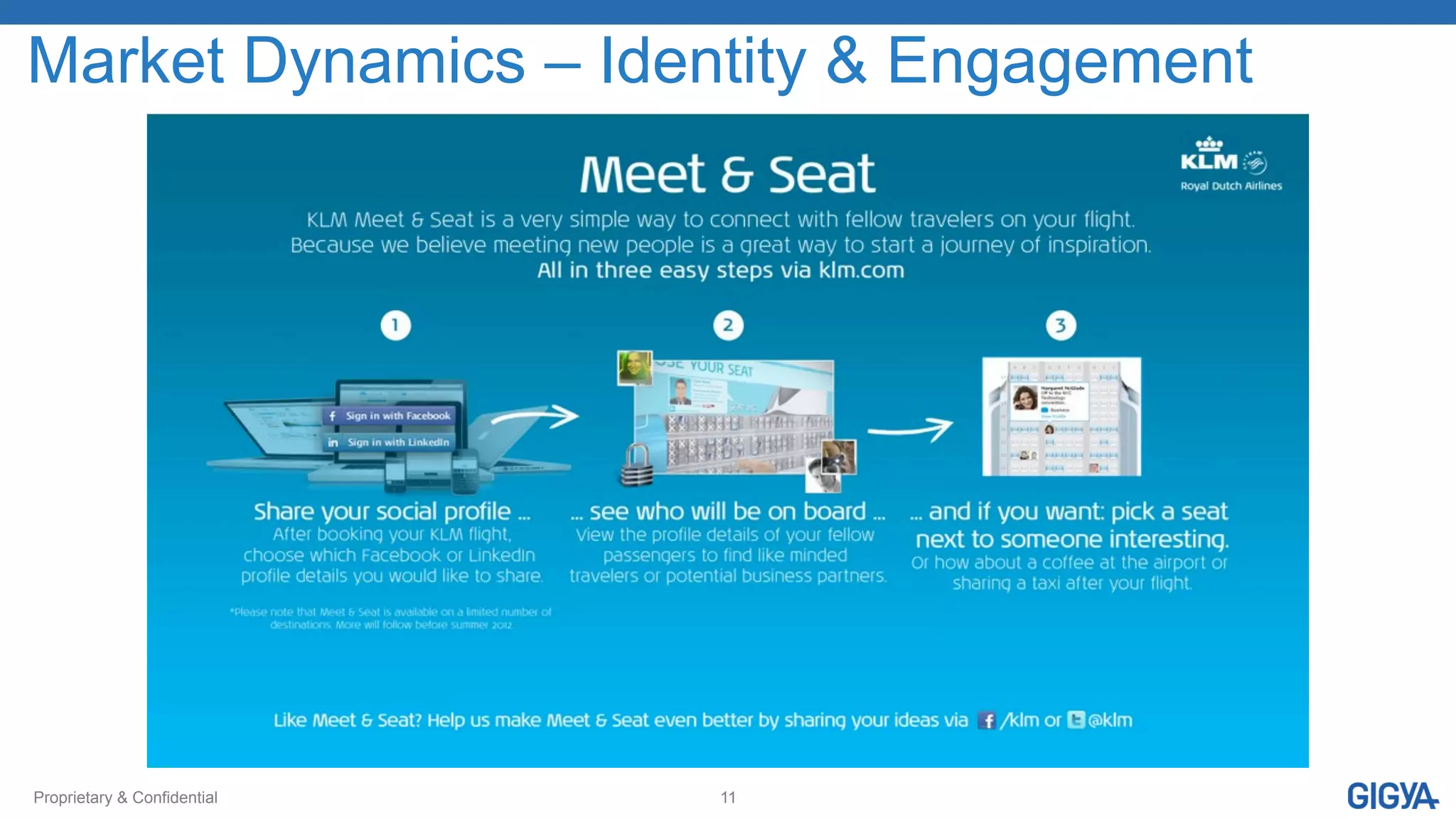 Proprietary & Confidential 11
Market Dynamics – Identity & Engagement
 